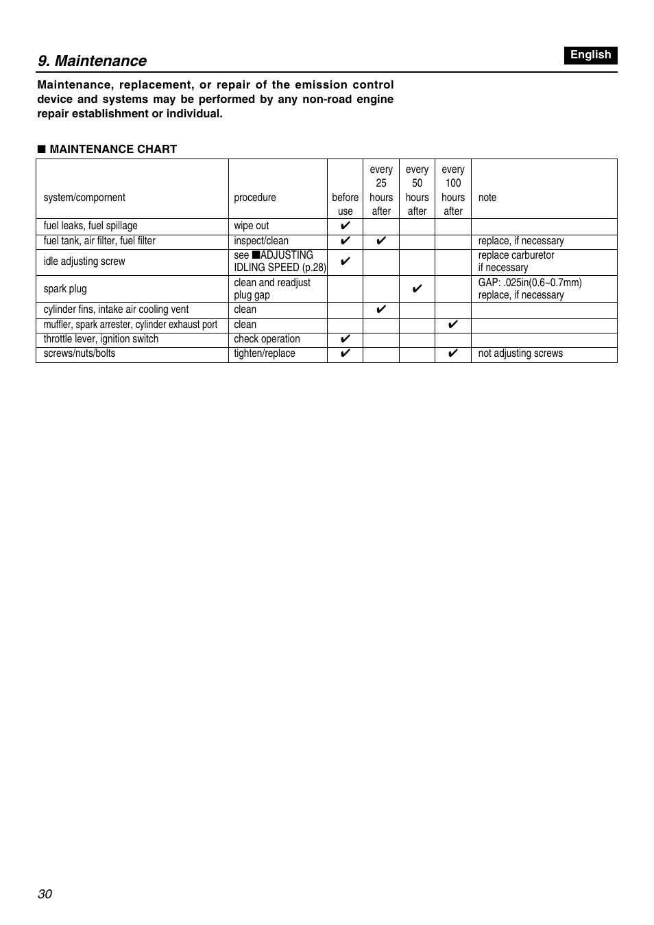 Maintenance | Zenoah HBZ2600 User Manual | Page 30 / 52