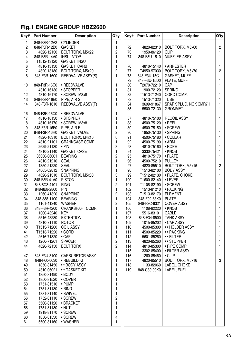 Zenoah HBZ2600 User Manual | Page 45 / 52