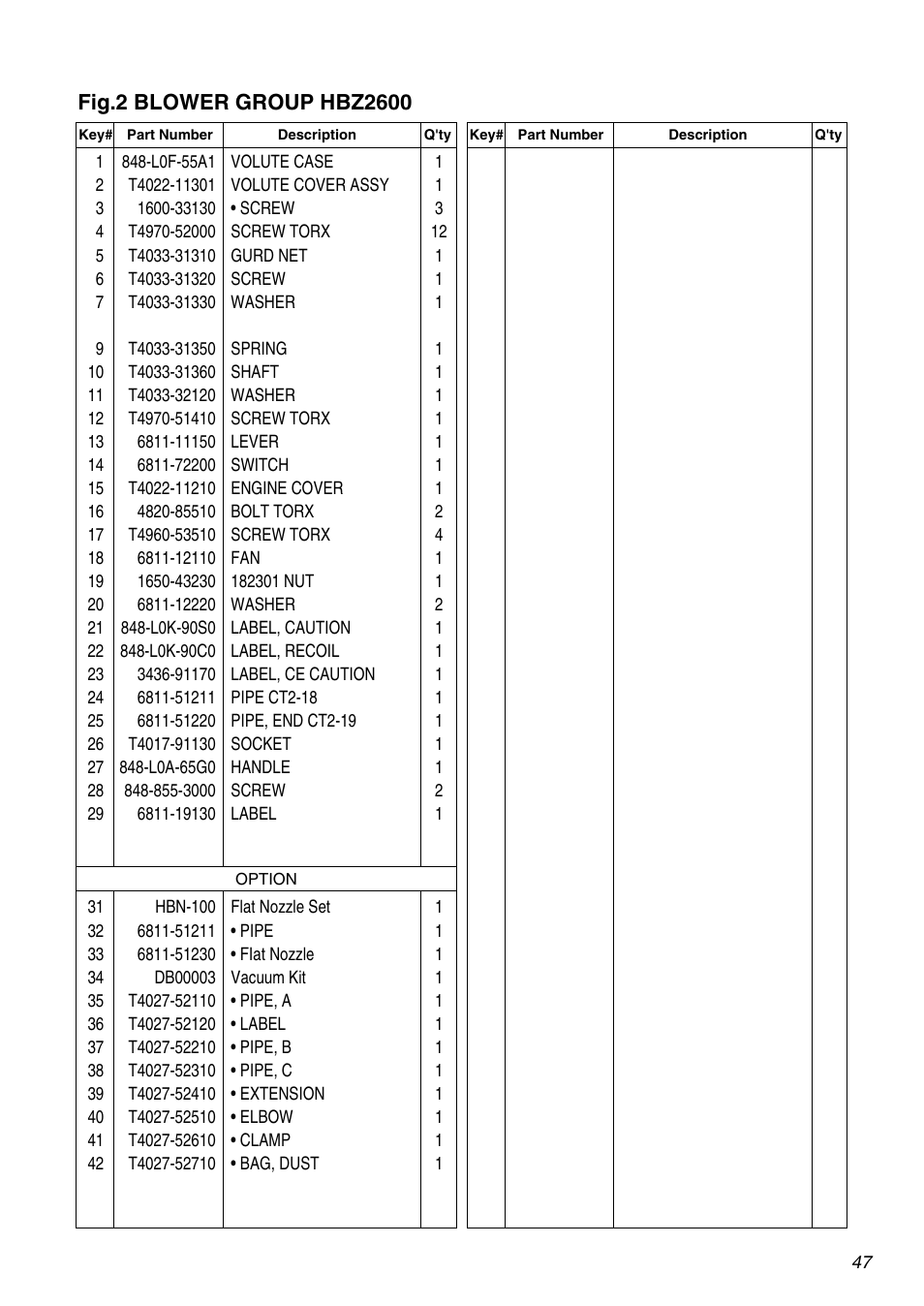 Zenoah HBZ2600 User Manual | Page 47 / 52