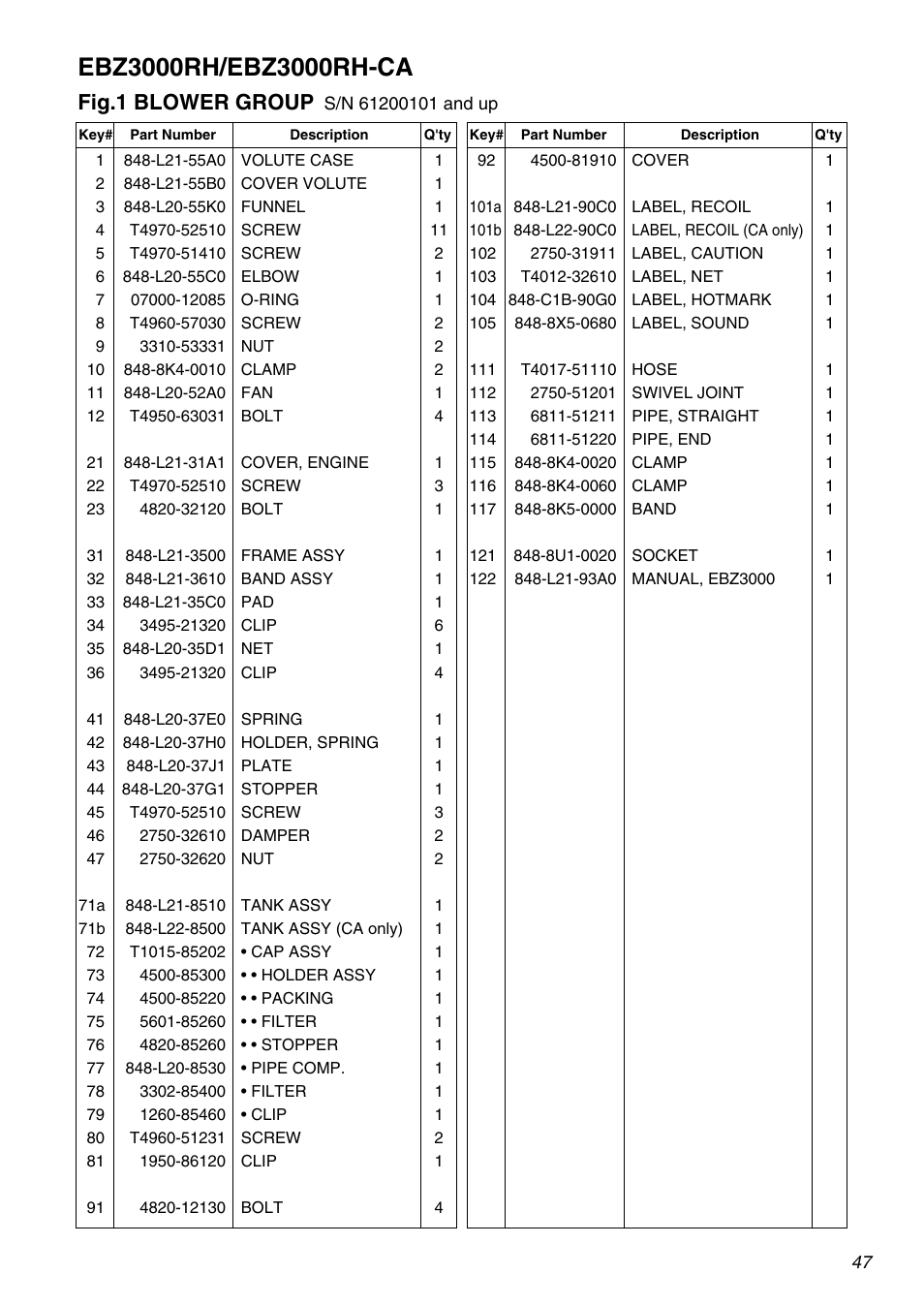 Fig.1 blower group | Zenoah EBZ3000RH-CA User Manual | Page 47 / 60