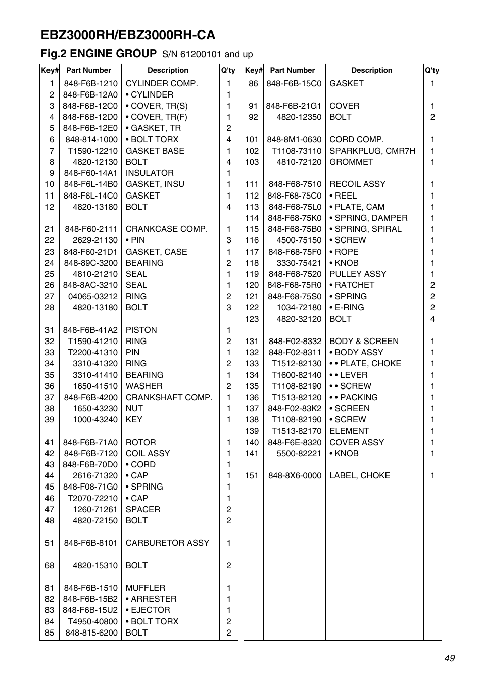 Fig.2 engine group | Zenoah EBZ3000RH-CA User Manual | Page 49 / 60