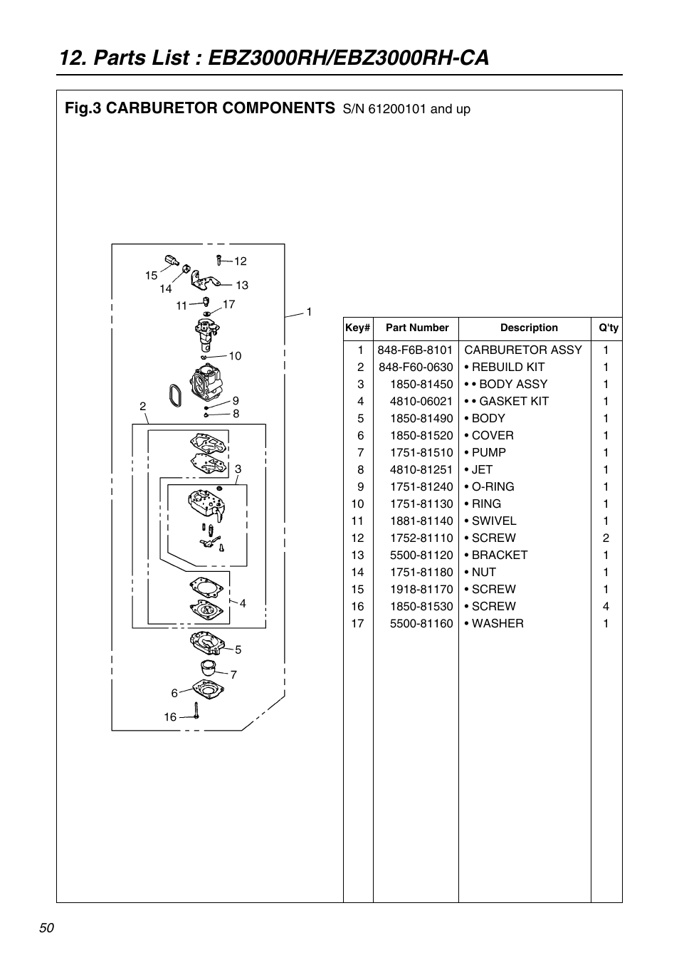 Fig.3 carburetor components | Zenoah EBZ3000RH-CA User Manual | Page 50 / 60