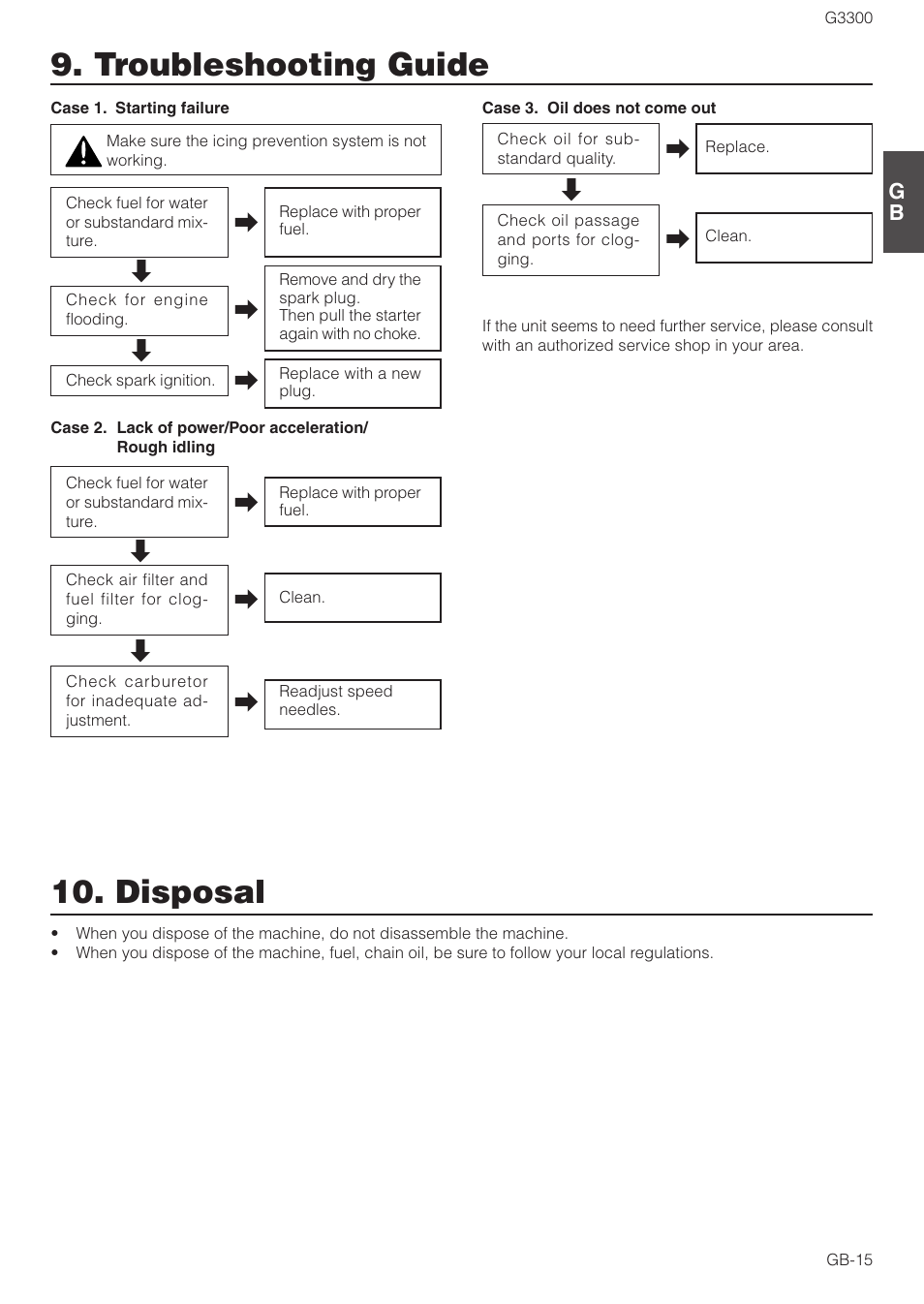 Troubleshooting guide, Disposal | Zenoah G3300 User Manual | Page 15 / 16