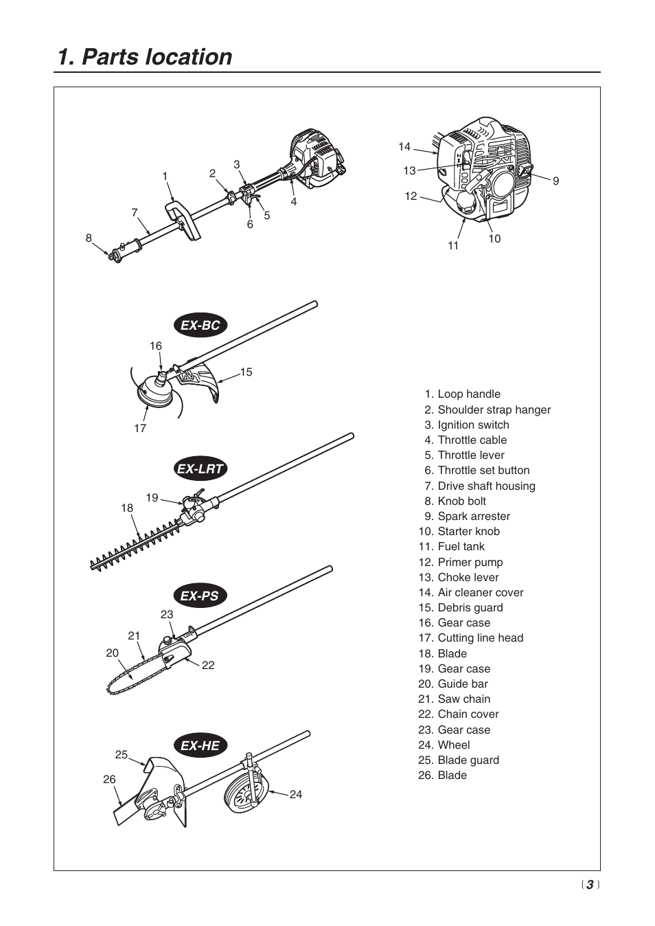 Parts location | Zenoah EXtremeTM EXZ2500S User Manual | Page 3 / 60