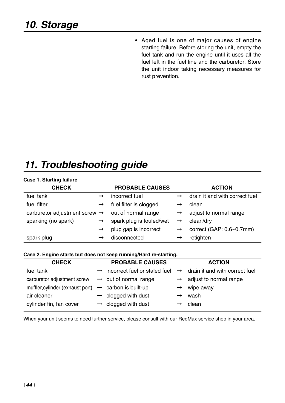 Troubleshooting guide, Storage | Zenoah EXtremeTM EXZ2500S User Manual | Page 44 / 60