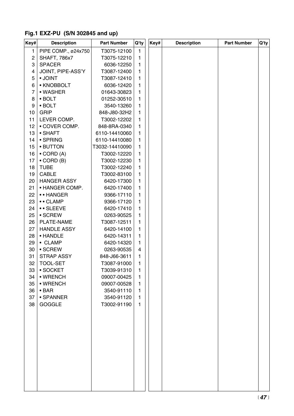 Zenoah EXtremeTM EXZ2500S User Manual | Page 47 / 60