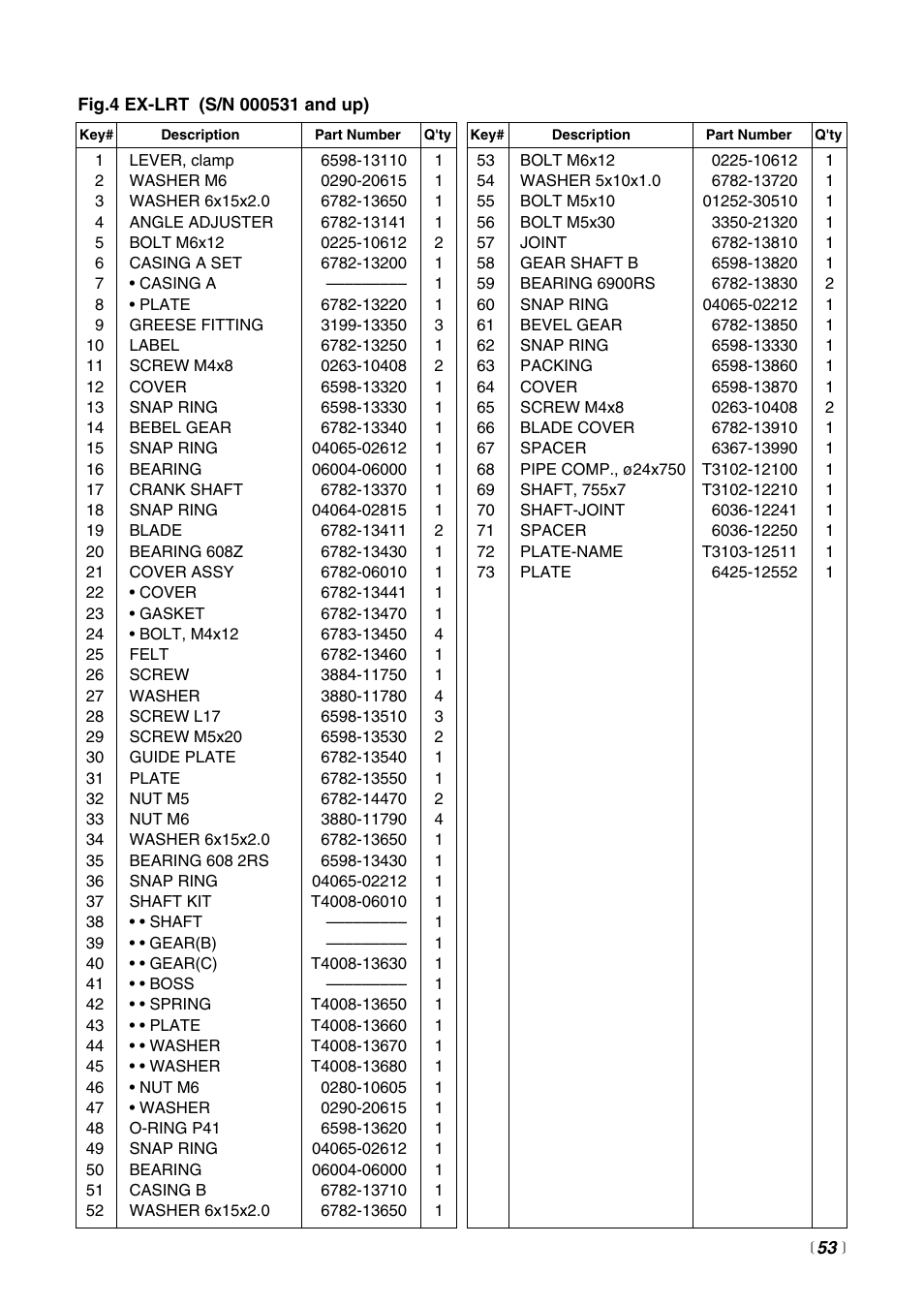 Zenoah EXtremeTM EXZ2500S User Manual | Page 53 / 60