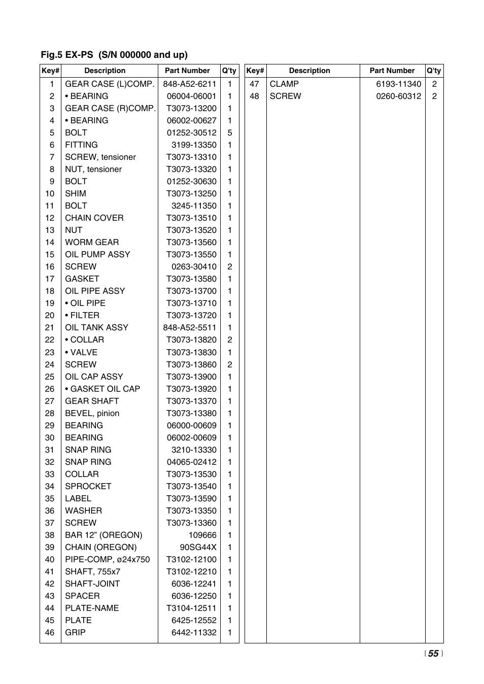 Zenoah EXtremeTM EXZ2500S User Manual | Page 55 / 60