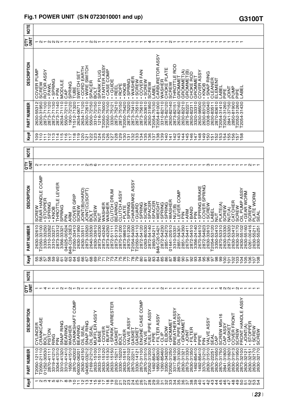 G3100t | Zenoah G3100T User Manual | Page 23 / 28