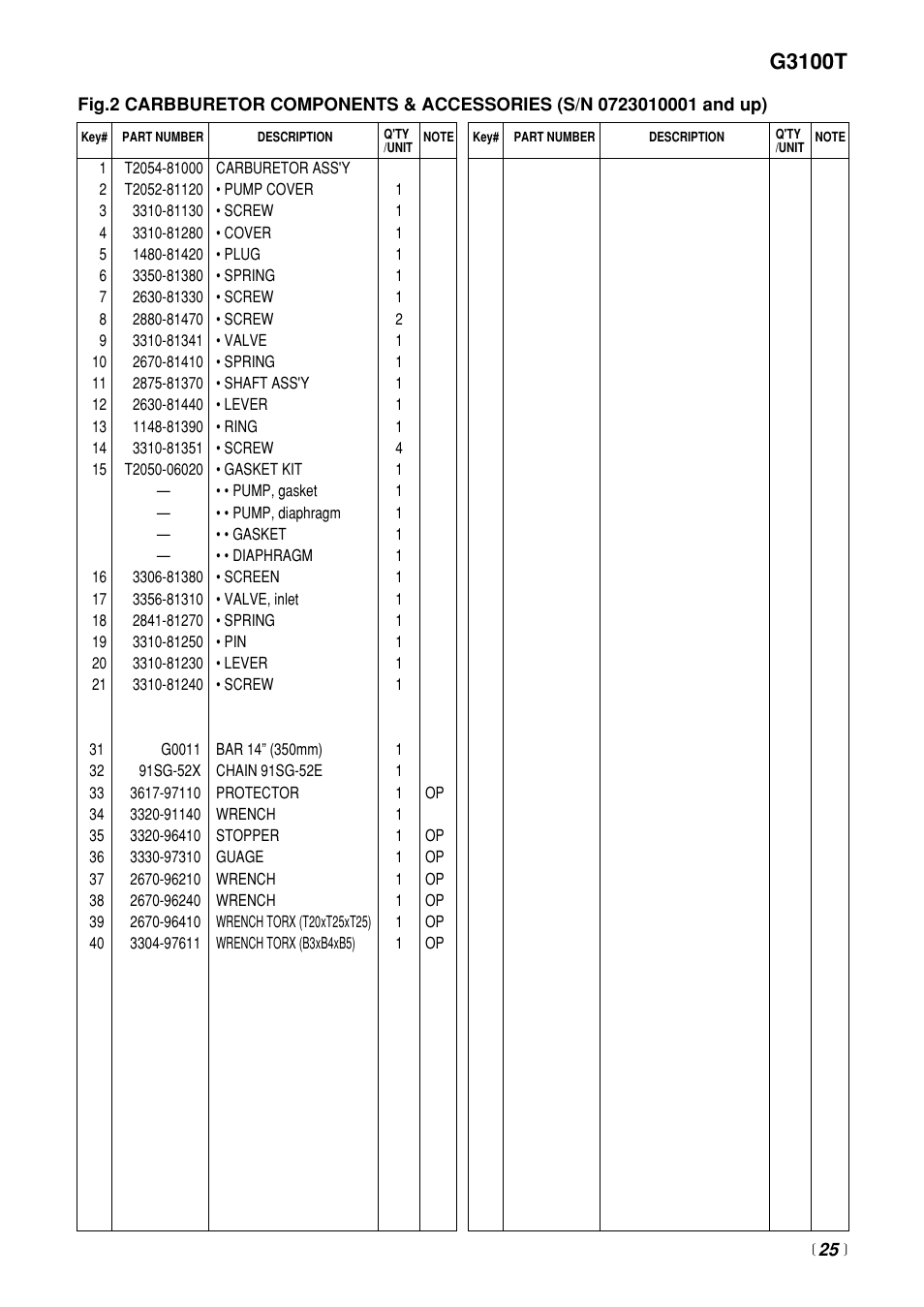 G3100t | Zenoah G3100T User Manual | Page 25 / 28