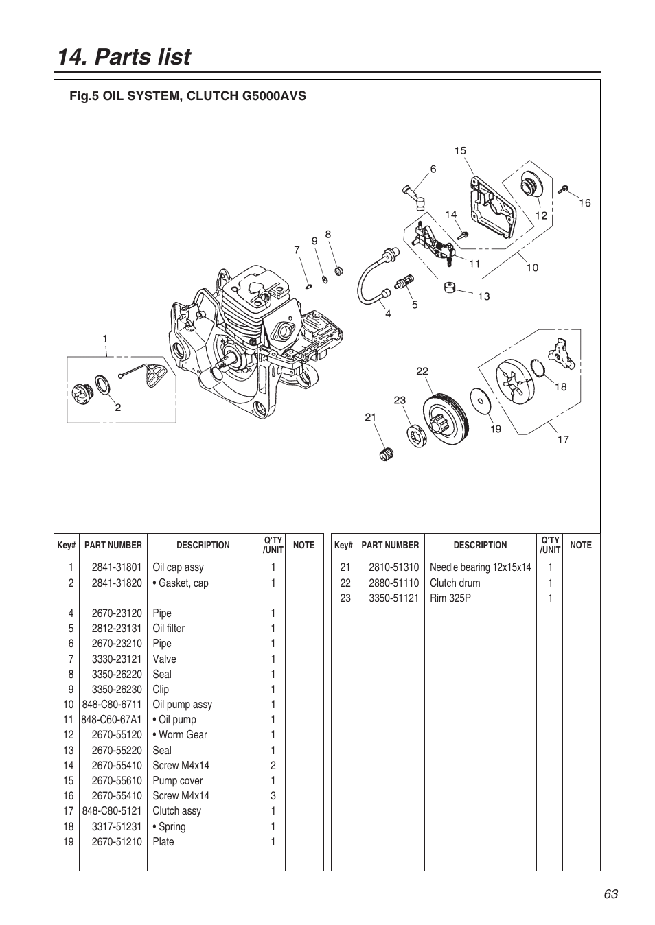 Parts list | Zenoah KOMATSU G5000AVS User Manual | Page 63 / 72