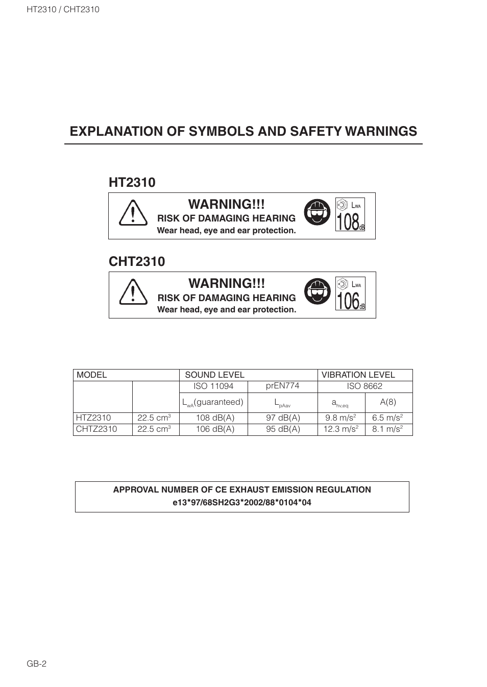 Explanation of symbols and safety warnings, Warning | Zenoah CHT2310 User Manual | Page 2 / 15