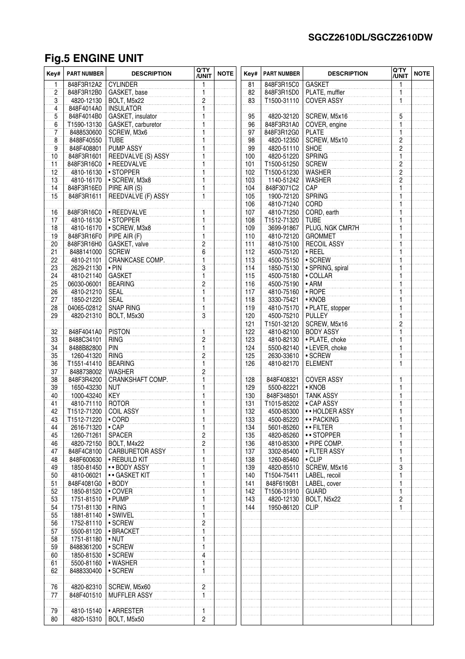 Fig.5 engine unit | Zenoah SGCZ2610DW User Manual | Page 7 / 7
