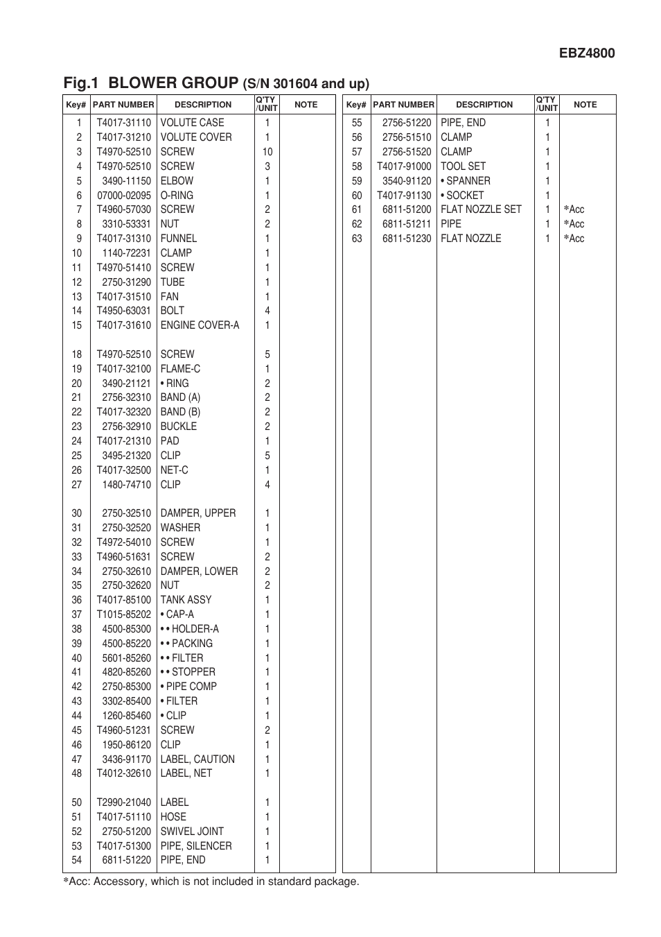 Fig.1 blower group | Zenoah STRATO-CHARGED EBZ4800 User Manual | Page 3 / 8