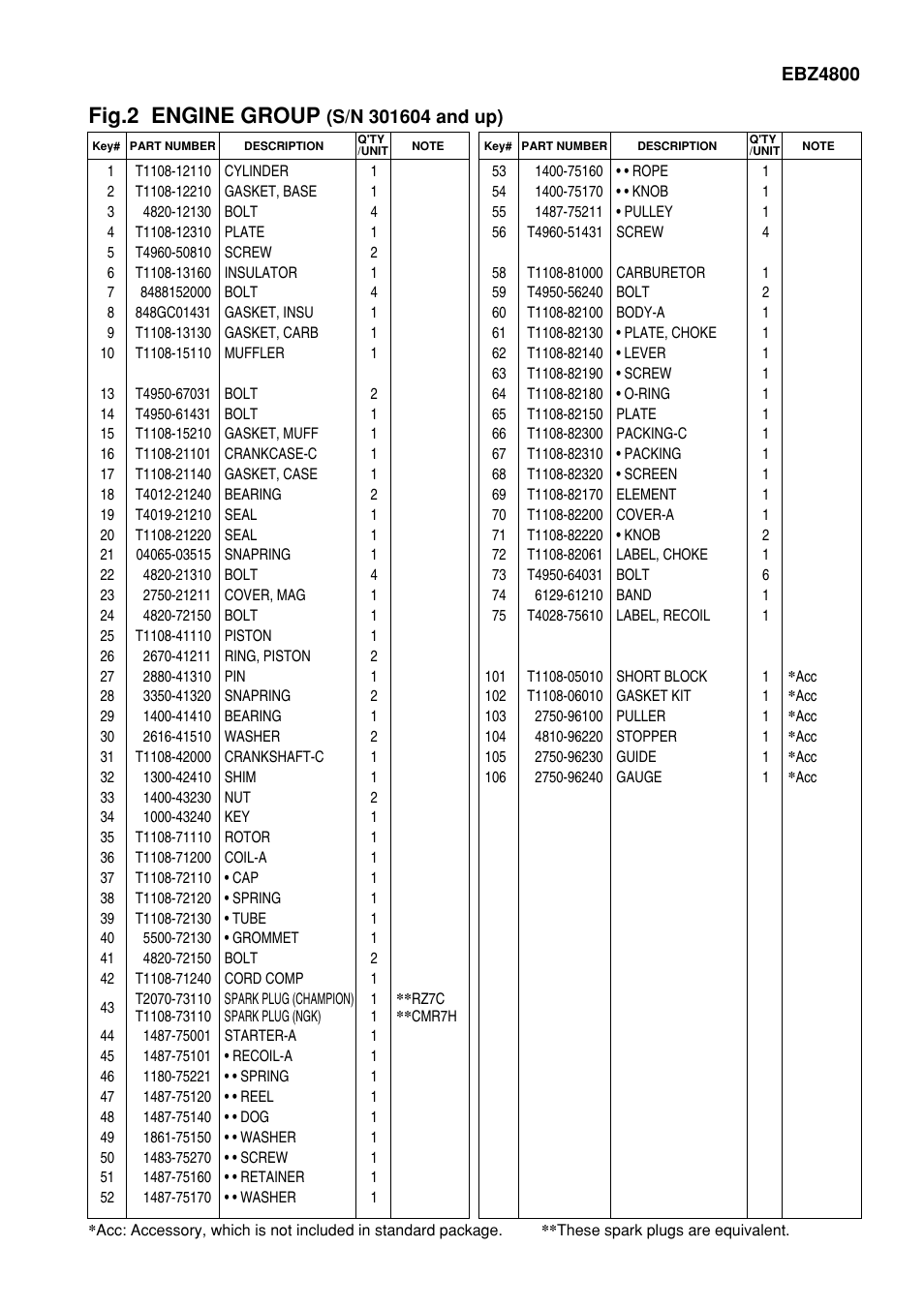 Fig.2 engine group | Zenoah STRATO-CHARGED EBZ4800 User Manual | Page 5 / 8
