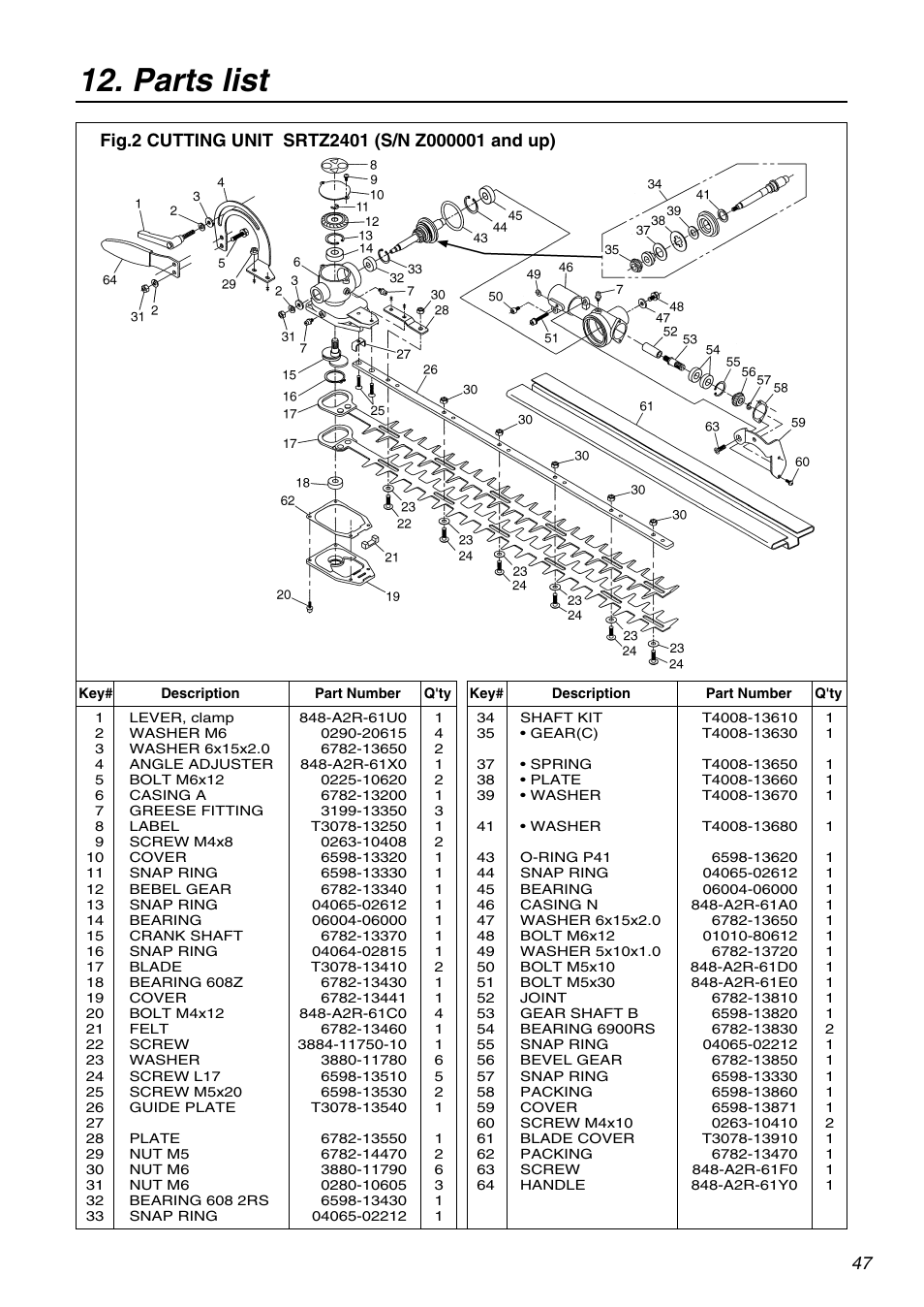 Parts list | Zenoah RedMax SRTZ2401 User Manual | Page 47 / 56