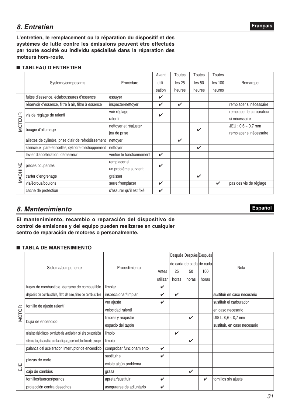 Entretien 8. mantenimiento | Zenoah CHT2200 User Manual | Page 31 / 48