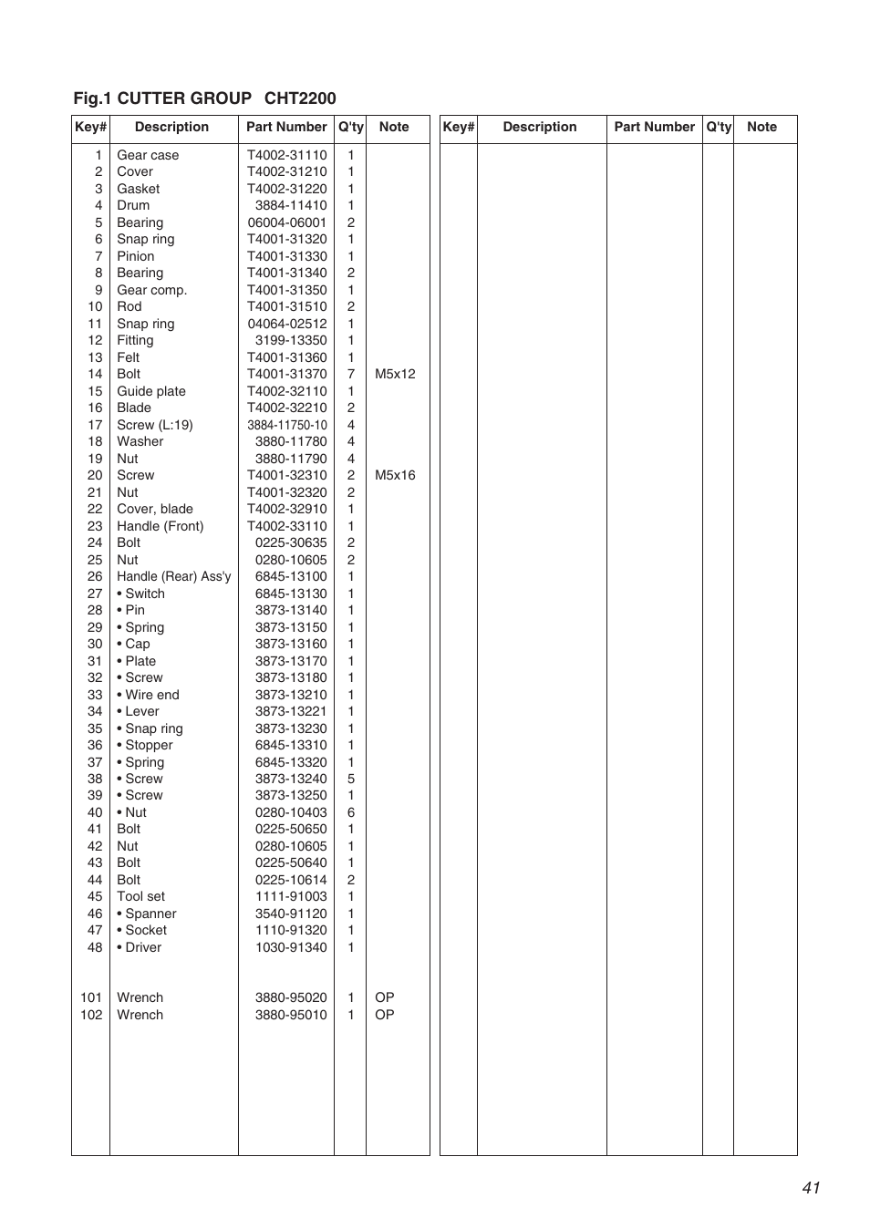 Zenoah CHT2200 User Manual | Page 41 / 48