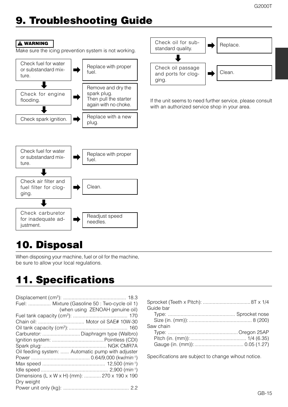 Troubleshooting guide, Disposal, Specifications | Zenoah G2000T User Manual | Page 15 / 16