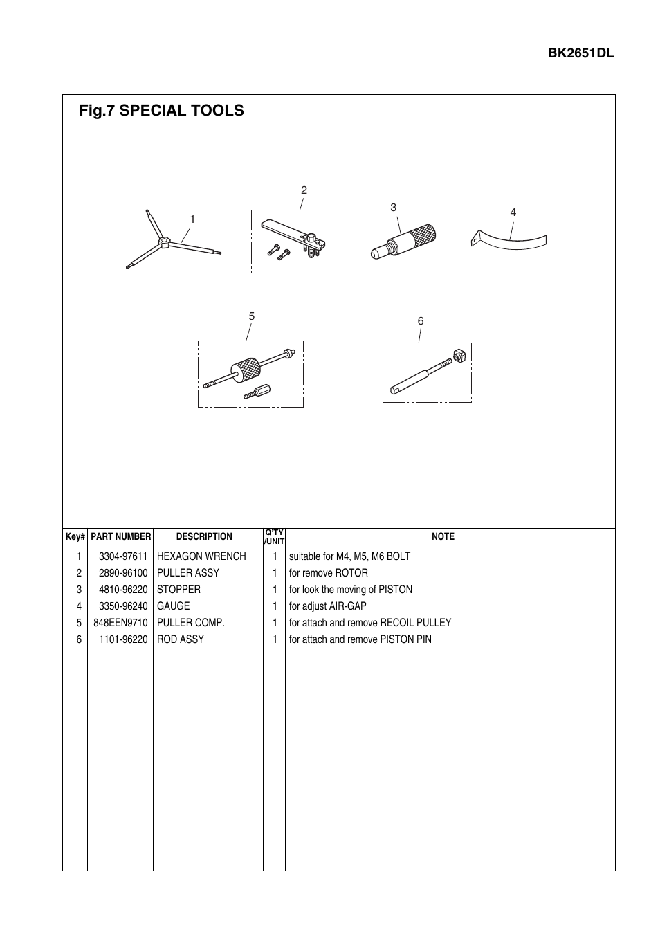 Fig.7 special tools | Zenoah BRUSHCUTTERS BK2651DL User Manual | Page 13 / 13