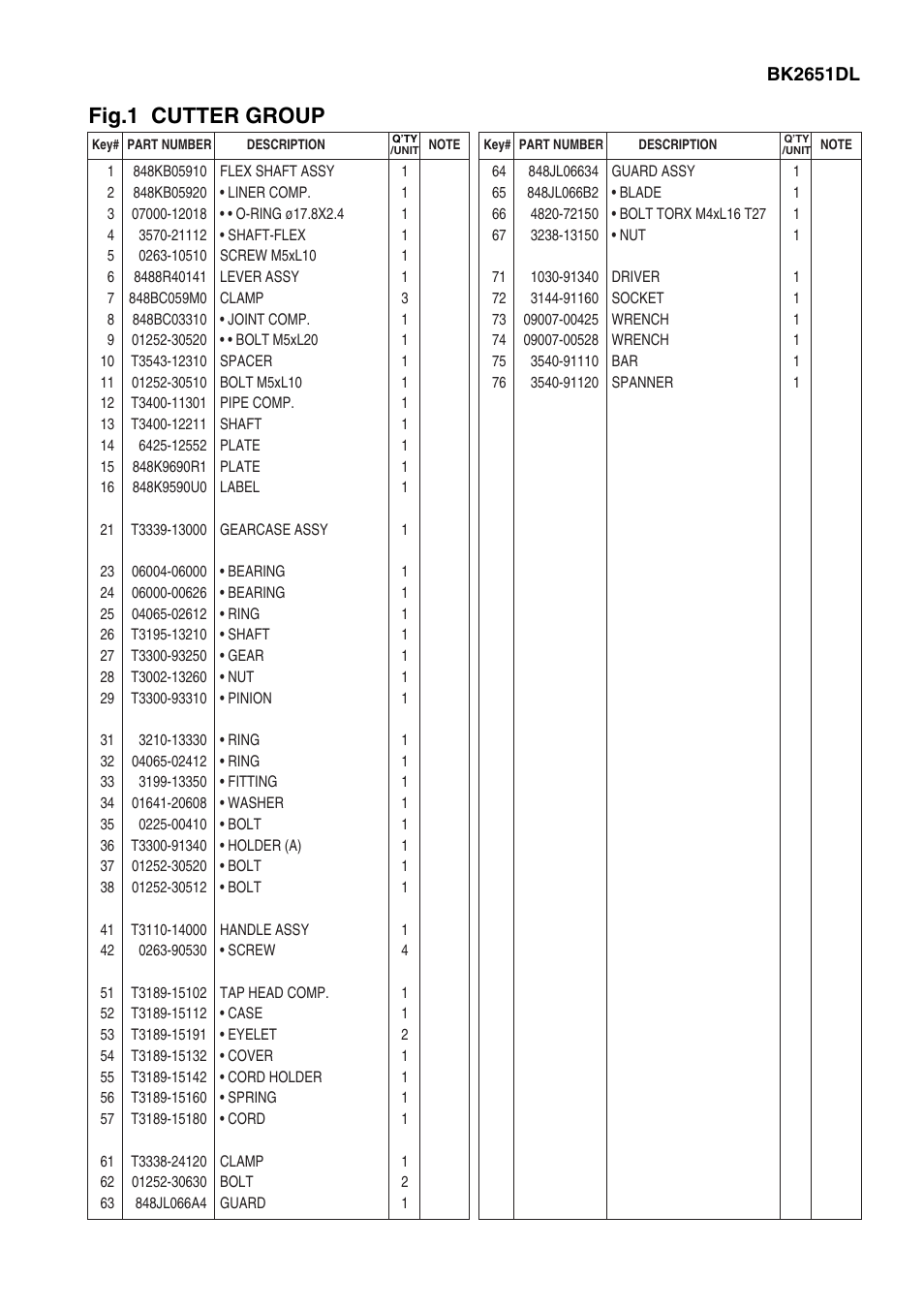 Fig.1 cutter group | Zenoah BRUSHCUTTERS BK2651DL User Manual | Page 3 / 13