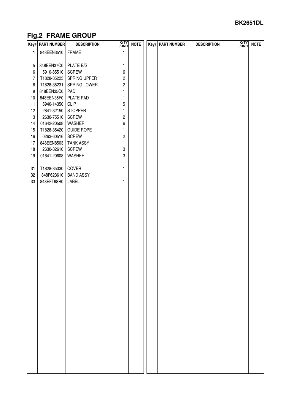 Fig.2 frame group | Zenoah BRUSHCUTTERS BK2651DL User Manual | Page 5 / 13