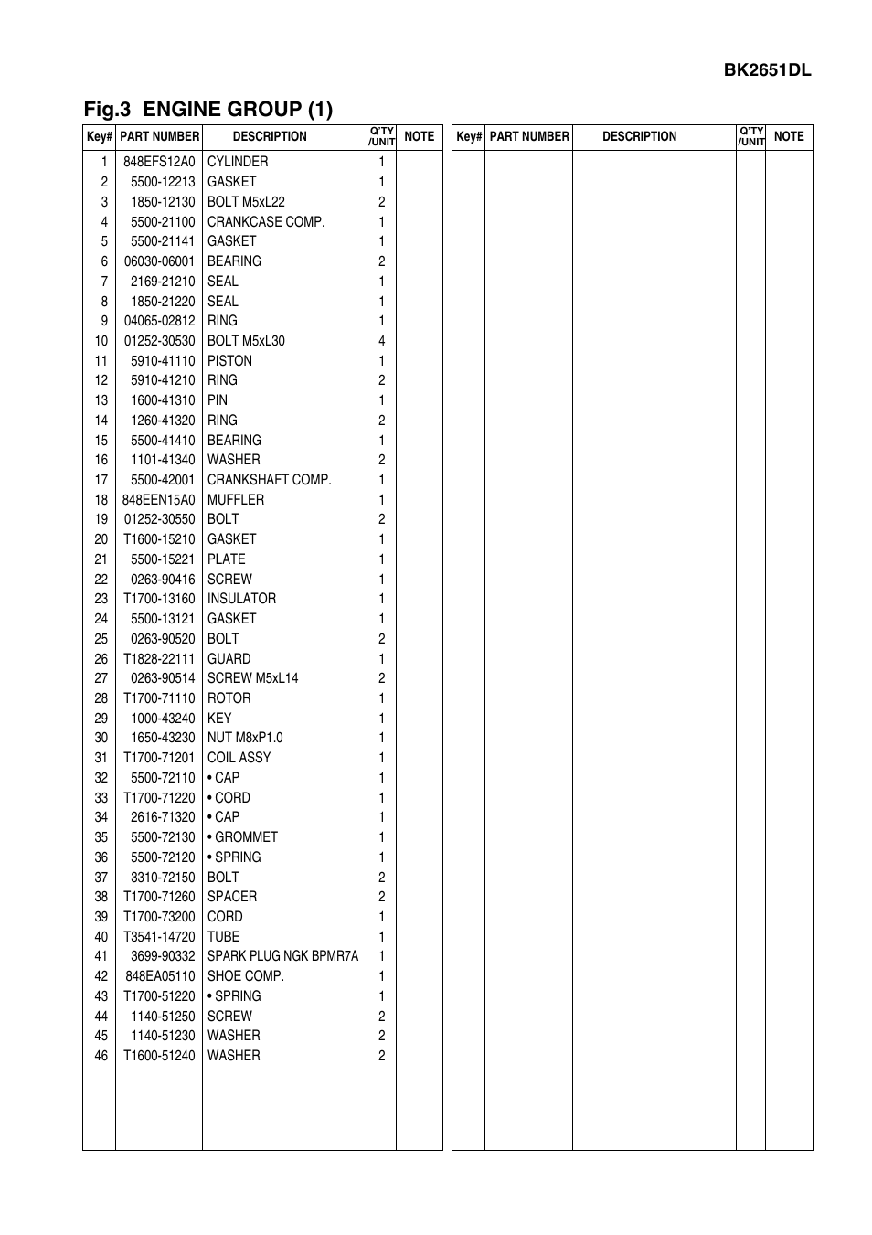 Fig.3 engine group (1) | Zenoah BRUSHCUTTERS BK2651DL User Manual | Page 7 / 13