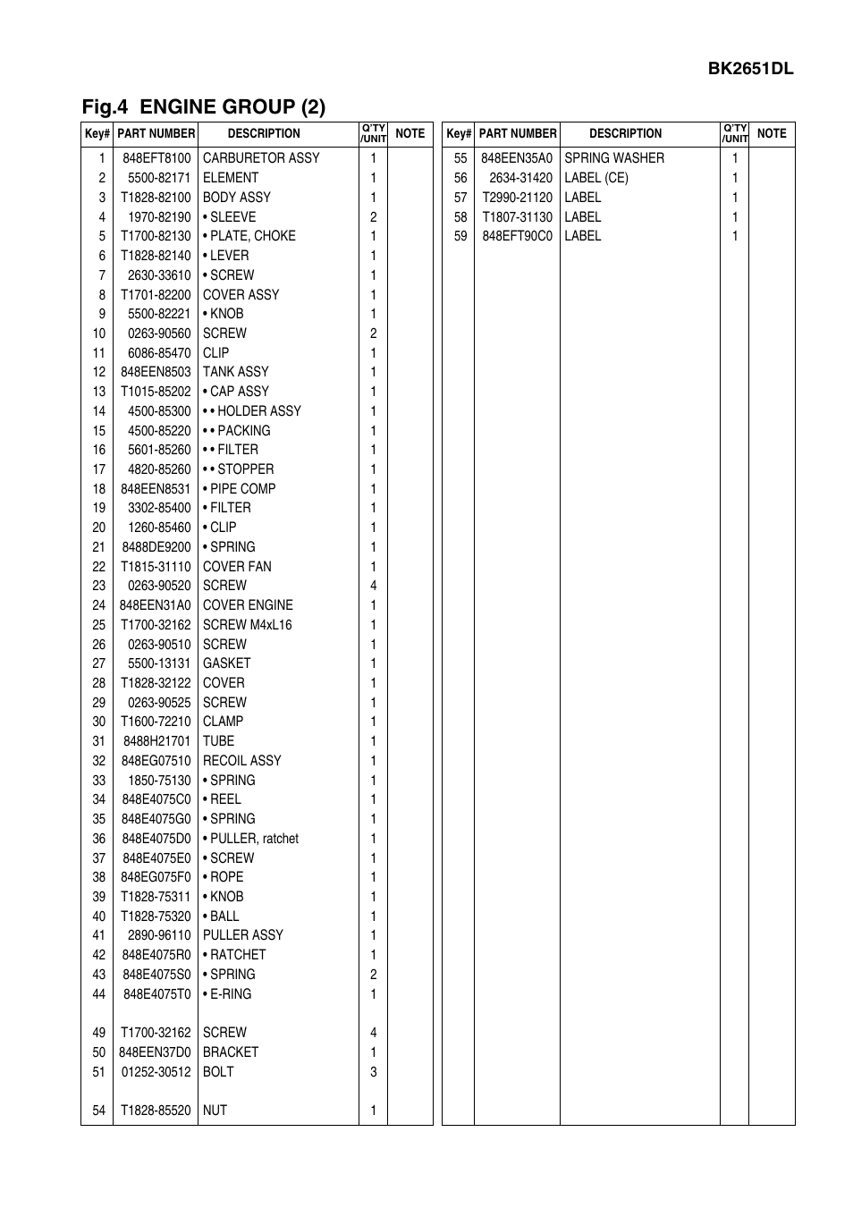 Fig.4 engine group (2) | Zenoah BRUSHCUTTERS BK2651DL User Manual | Page 9 / 13