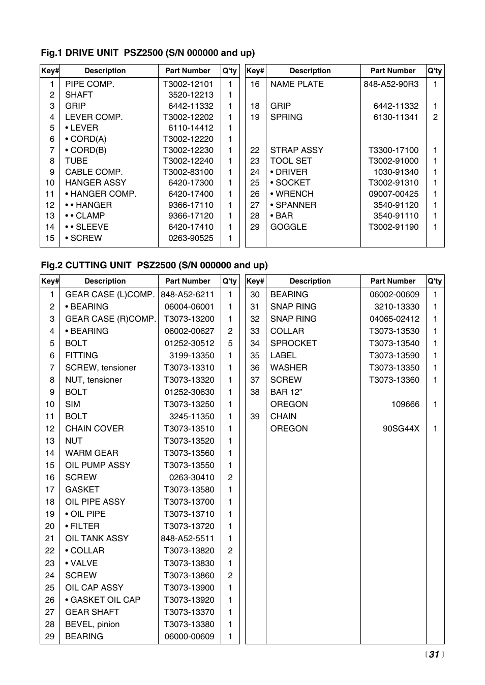 Zenoah PSZ2500 User Manual | Page 31 / 36