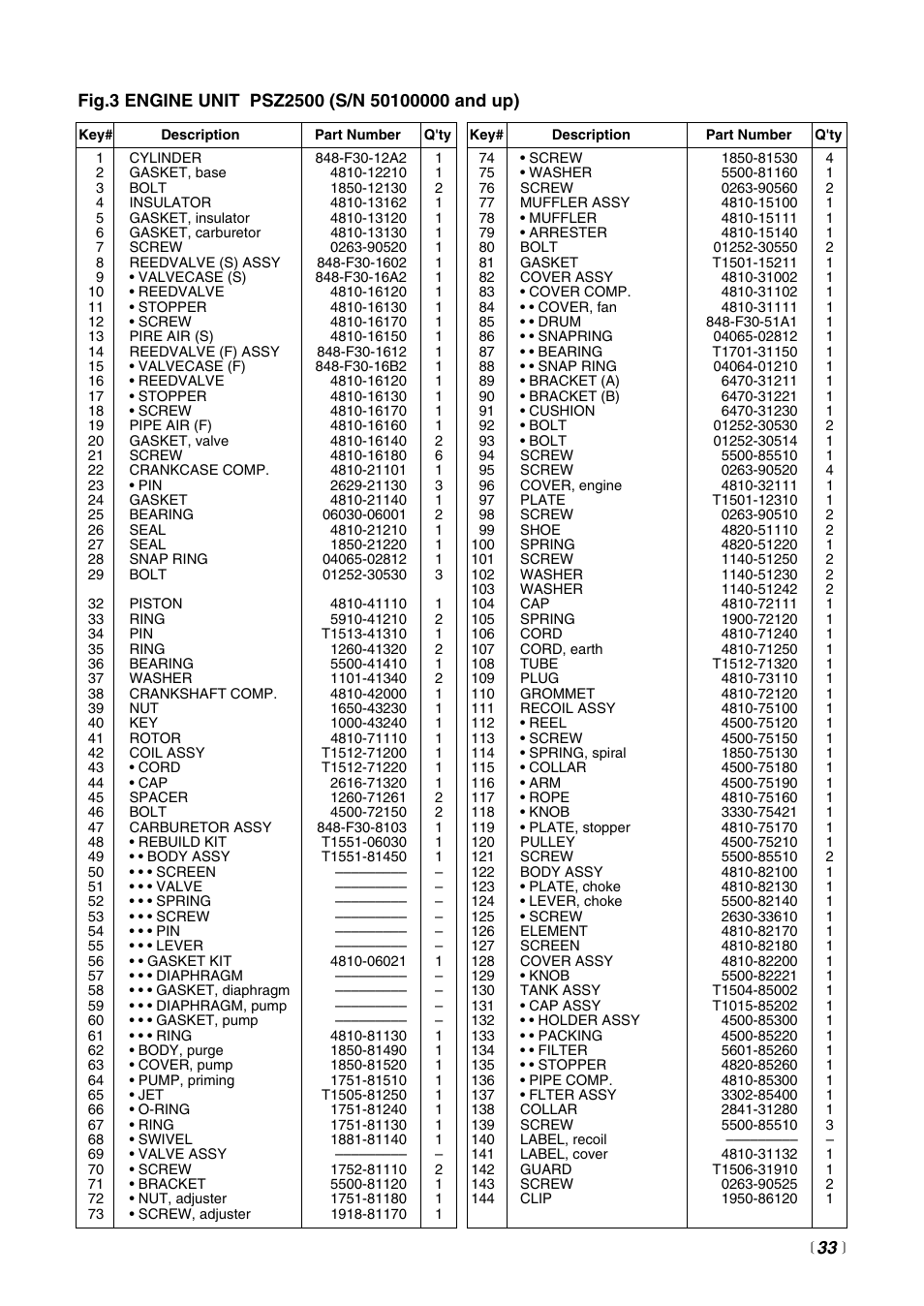 Zenoah PSZ2500 User Manual | Page 33 / 36