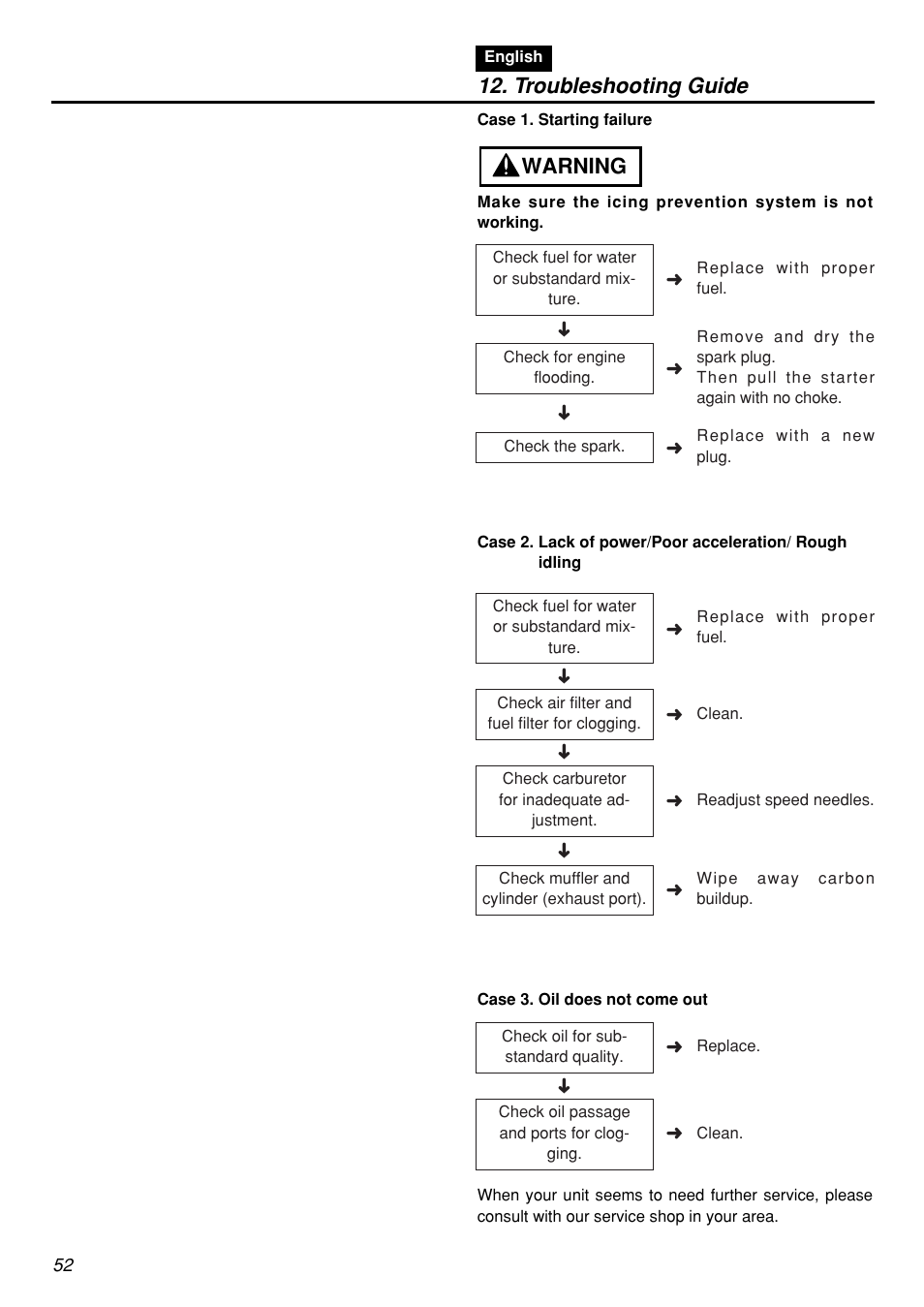 Troubleshooting guide, Warning | Zenoah G5000AVS User Manual | Page 52 / 72