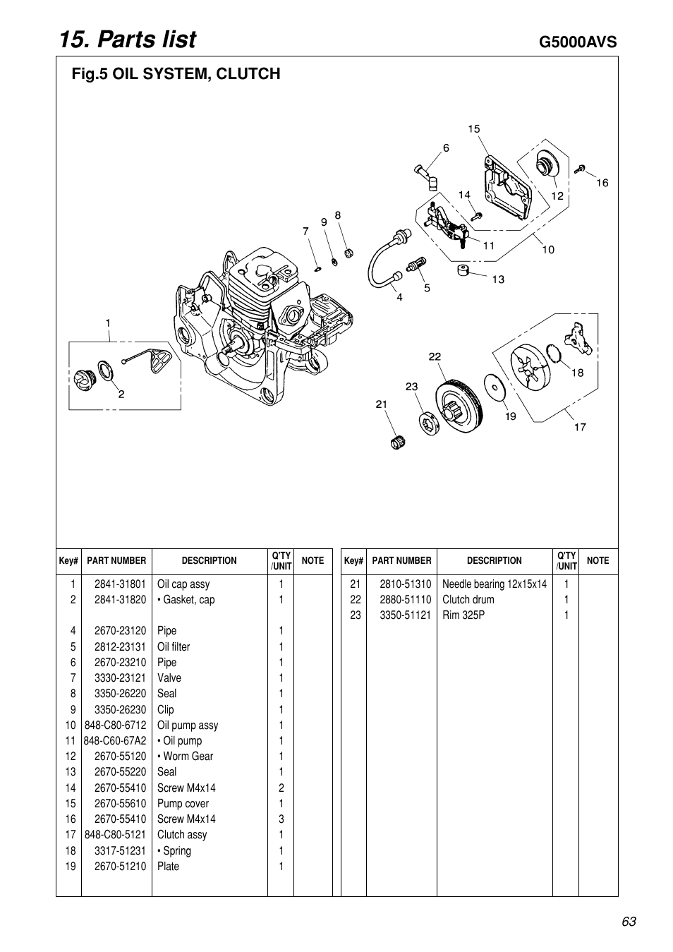 Parts list | Zenoah G5000AVS User Manual | Page 63 / 72