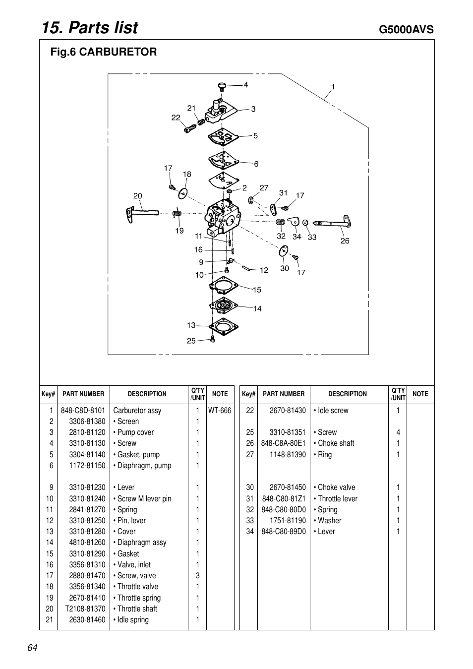 Parts list | Zenoah G5000AVS User Manual | Page 64 / 72