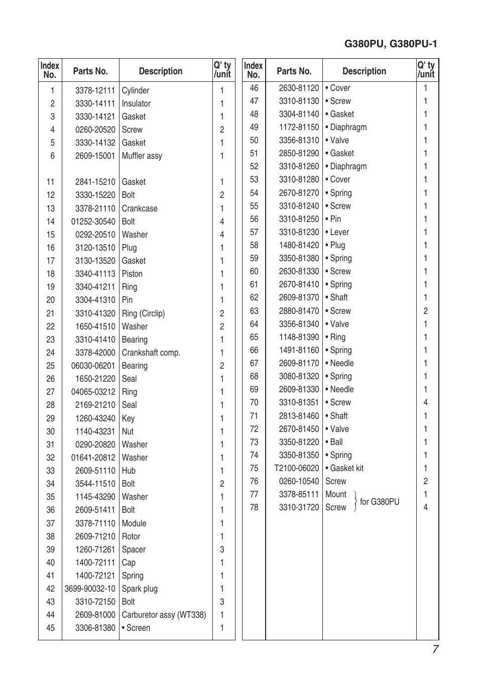 Zenoah G380PU User Manual | Page 7 / 8