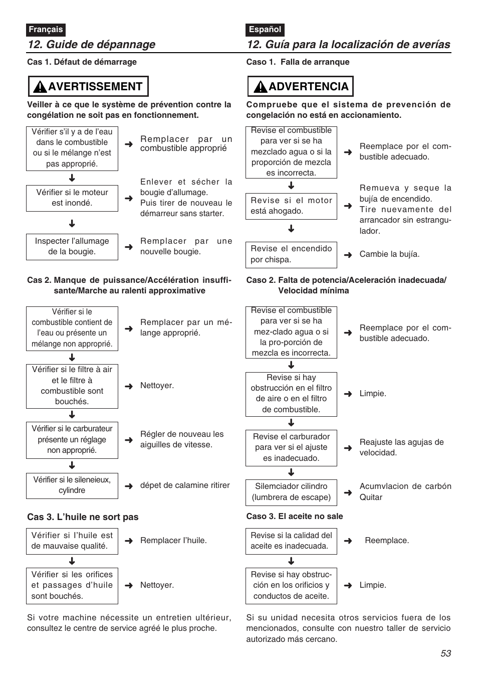 Guide de dépannage, Guía para la localización de averías, Avertissement | Advertencia | Zenoah G3200EZ User Manual | Page 53 / 64