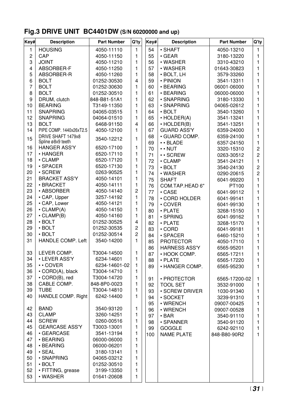 Zenoah BC3401DL User Manual | Page 31 / 36