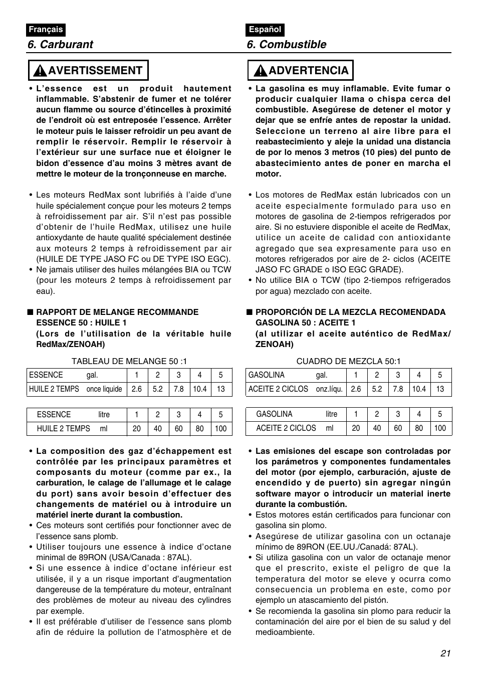 Advertencia, Avertissement, Carburant 6. combustible | Zenoah EDG2300R User Manual | Page 21 / 48