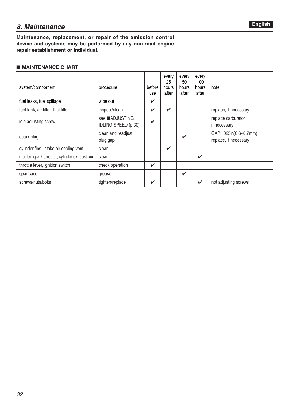 Maintenance | Zenoah EDG2300R User Manual | Page 32 / 48