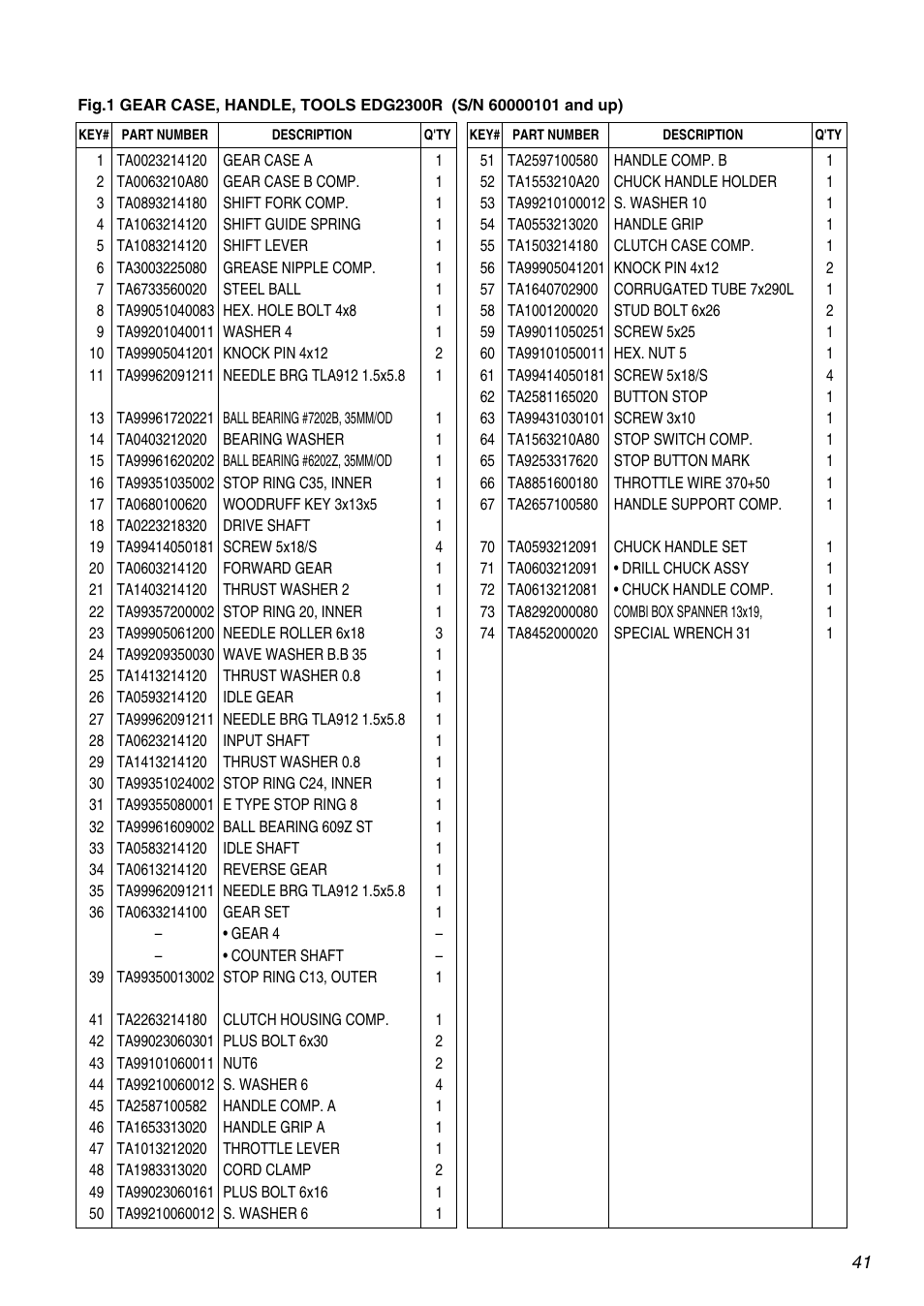 Zenoah EDG2300R User Manual | Page 41 / 48