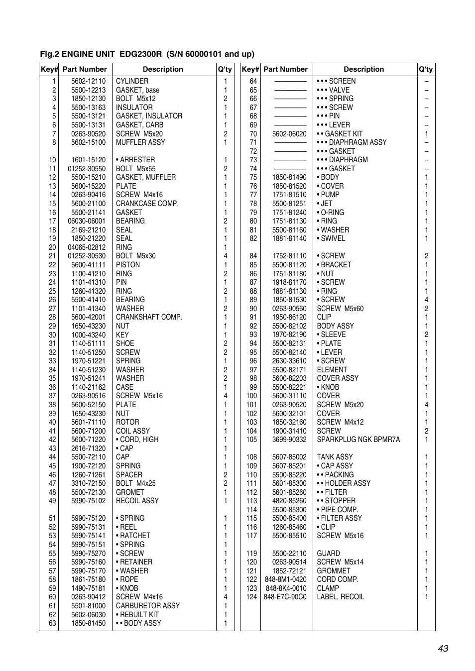 Zenoah EDG2300R User Manual | Page 43 / 48