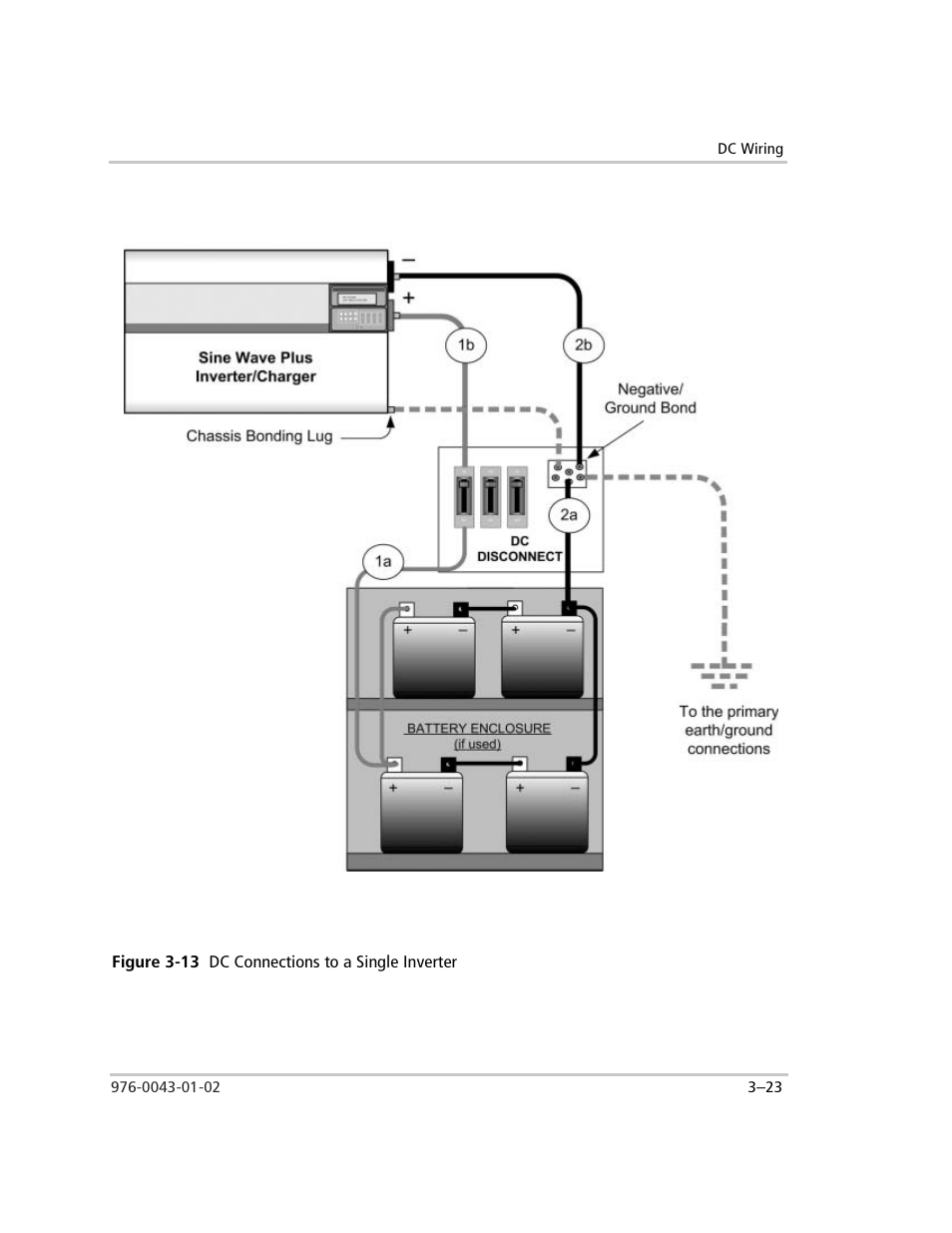 Figure 3-13 dc connections to a single inverter, Figure 3-13, Dc connections to a single inverter –23 | Xantrex Technology SW Plus 4024 User Manual | Page 105 / 344