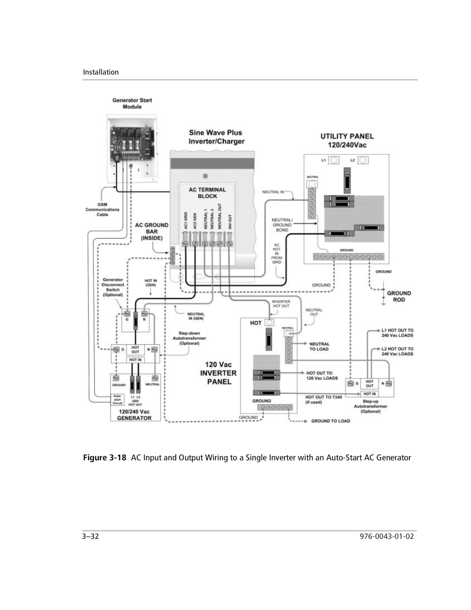 Figure 3-18, Figure 3-18, “ac input and output | Xantrex Technology SW Plus 4024 User Manual | Page 114 / 344