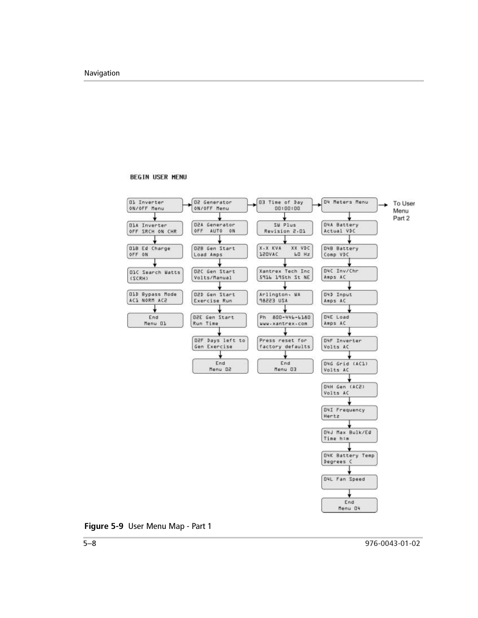 User menu (01-07), Figure 5-9 user menu map - part 1, Figure 5-9 | User menu map - part 1 –8 | Xantrex Technology SW Plus 4024 User Manual | Page 140 / 344