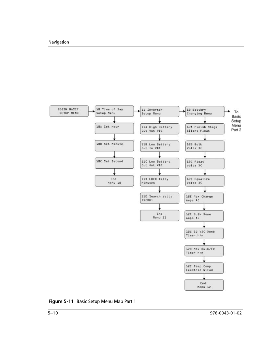 Basic setup menu (10-14), Figure 5-11 basic setup menu map part 1, Figure 5-11 | Basic setup menu map part 1 –10 | Xantrex Technology SW Plus 4024 User Manual | Page 142 / 344