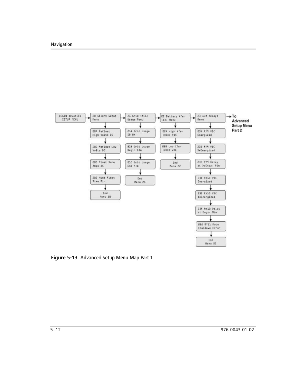 Advanced setup menu (20-27), Figure 5-13 advanced setup menu map part 1, Figure 5-13 | Advanced setup menu map part 1 –12 | Xantrex Technology SW Plus 4024 User Manual | Page 144 / 344