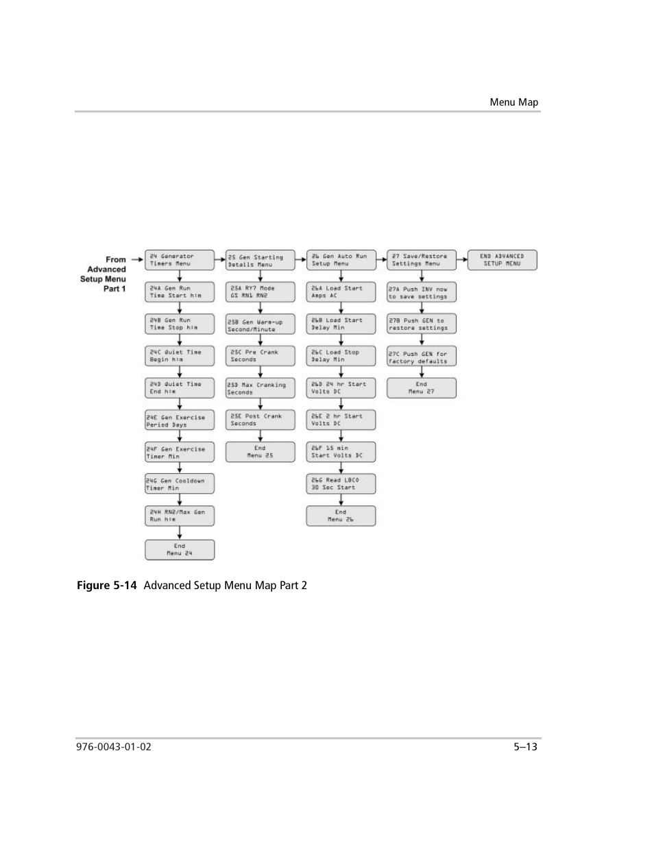 Figure 5-14 advanced setup menu map part 2, Figure 5-14, Advanced setup menu map part 2 –13 | Xantrex Technology SW Plus 4024 User Manual | Page 145 / 344