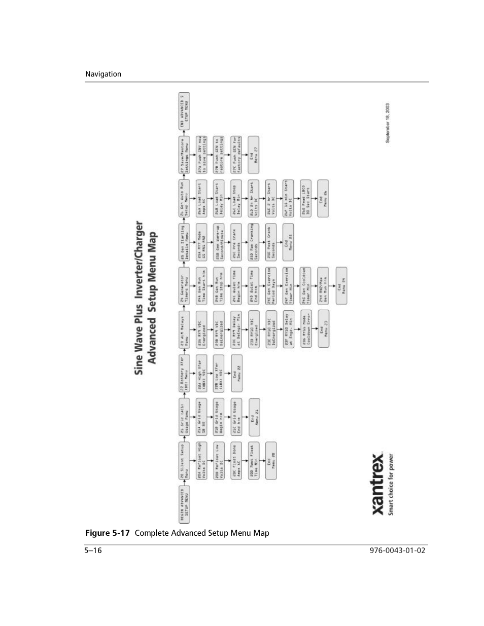 Figure 5-17 complete advanced setup menu map, Figure 5-17, Complete advanced setup menu map –16 | Xantrex Technology SW Plus 4024 User Manual | Page 148 / 344