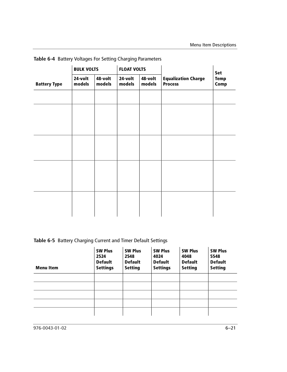 Table 6-4, Table 6-5 | Xantrex Technology SW Plus 4024 User Manual | Page 169 / 344