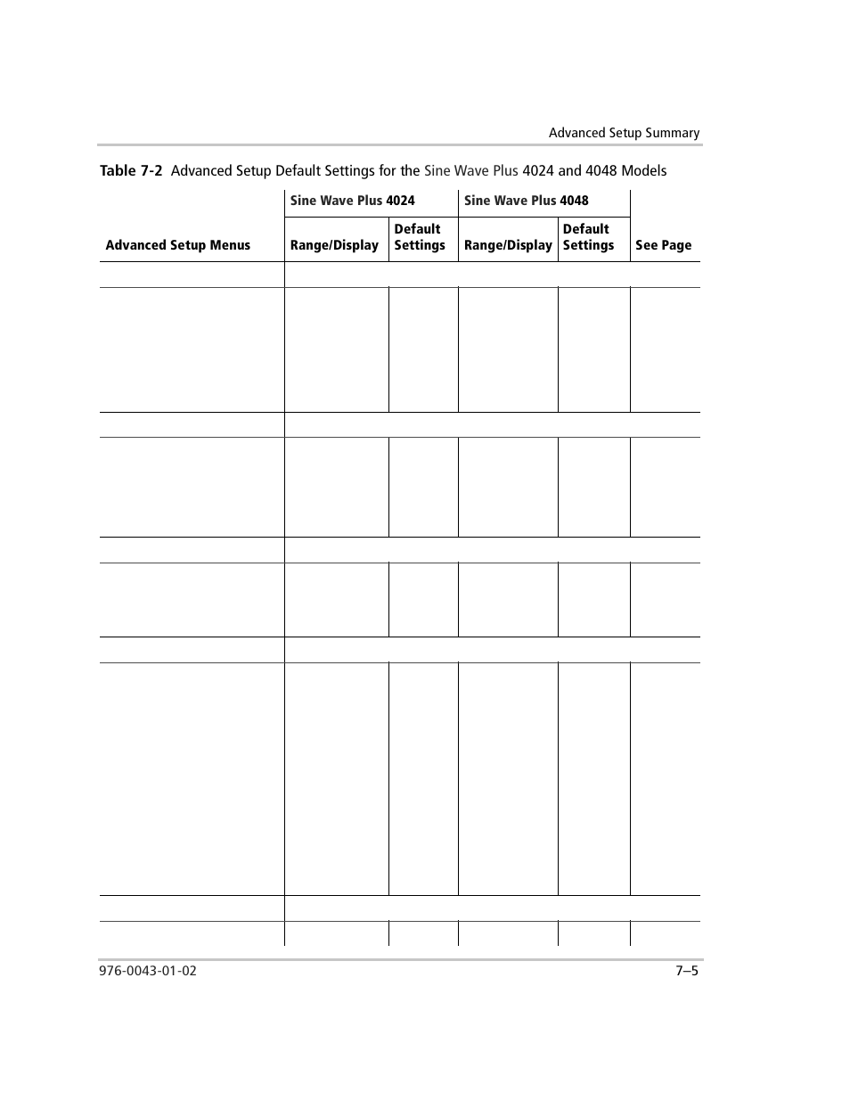 Table 7-2, Advanced setup default settings for the | Xantrex Technology SW Plus 4024 User Manual | Page 183 / 344
