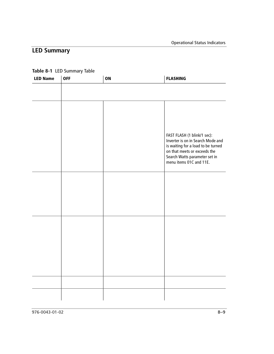 Led summary, Table 8-1 led summary table, Led summary –9 | Table 8-1, Led summary table –9 | Xantrex Technology SW Plus 4024 User Manual | Page 227 / 344